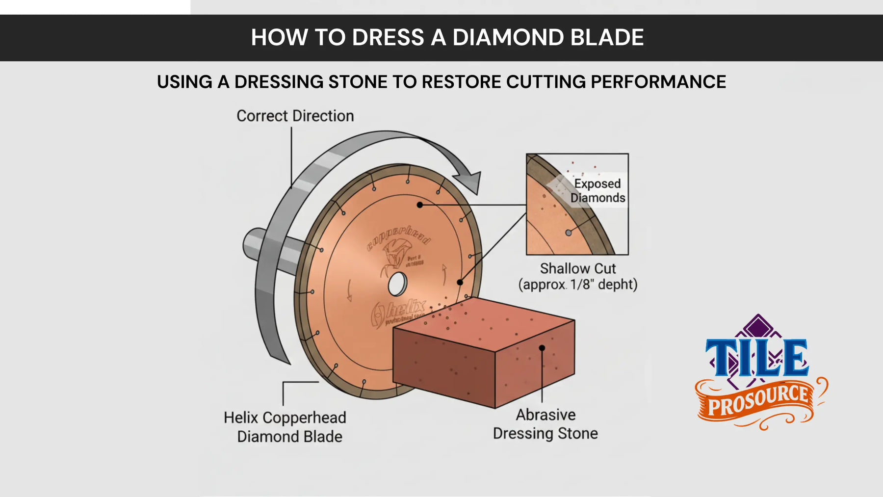 How to Dress a Diamond Blade