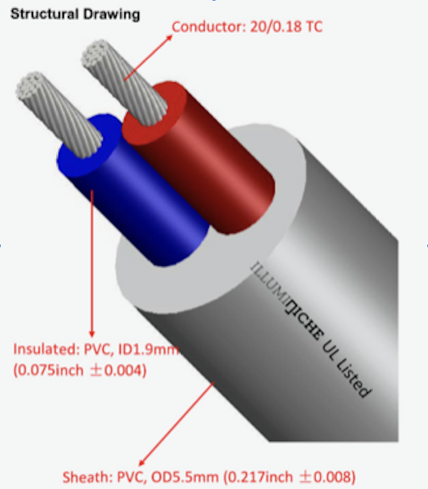 Illuminiche 25' - 20/2 Wire