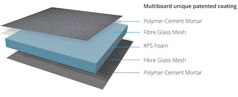 VaporTec XPS 1/2" Waterproof Building Panels (Pallet of 50)