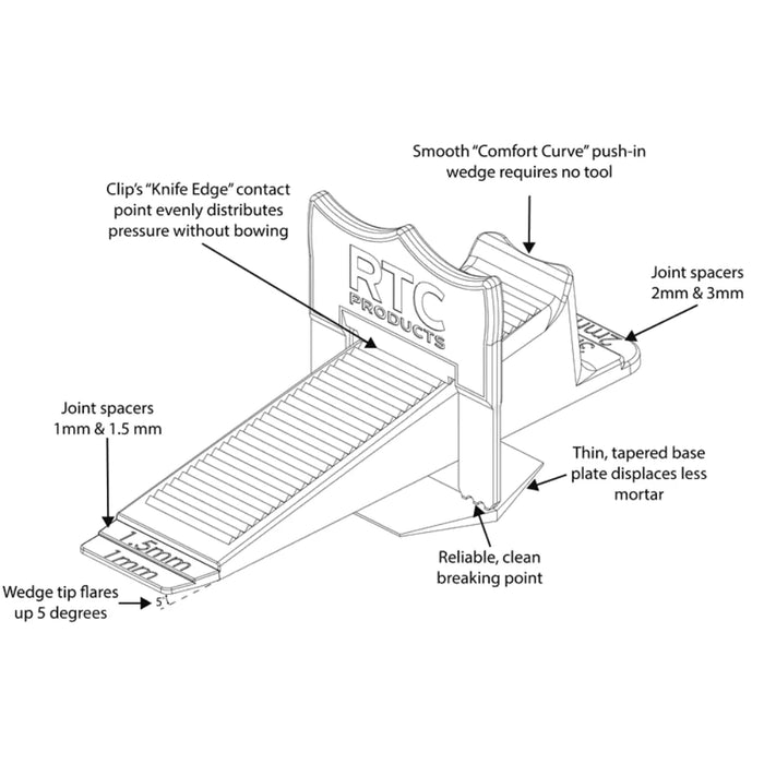 RTC Wedge MD Reusable Wedges